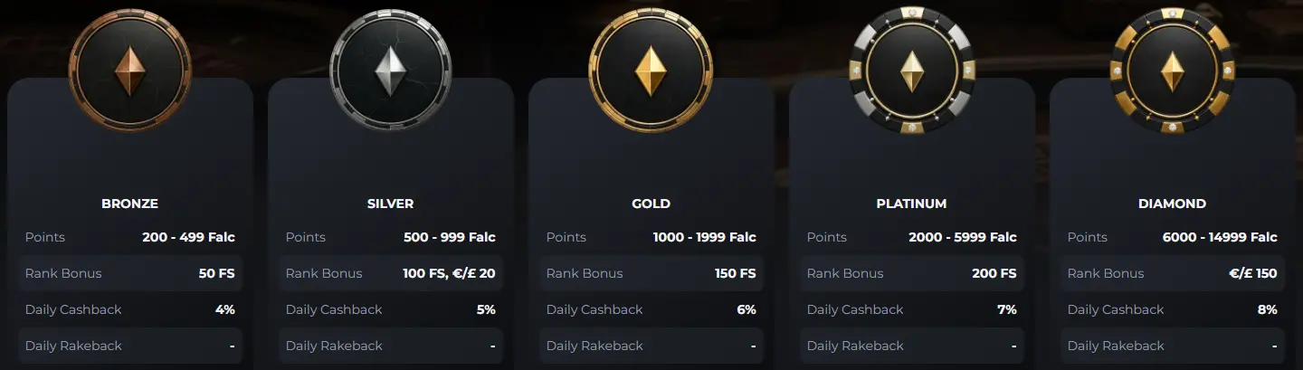 Falcon Casino VIP Club